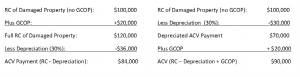 Calculation of Damages